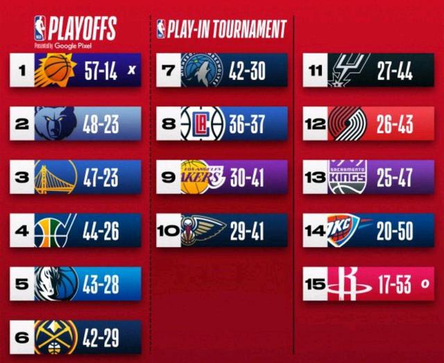 英雄联盟竞-关于NBA常规赛转会期走向成谜；浙江稠州迎来里程碑；管理层满意；纪律约束更严格的信息